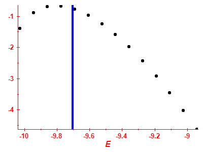 Strength function log